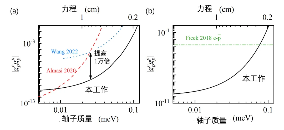 北京航空航天大学牵头发起暗物质探测计划 在量子精密测量领域实现重要突破