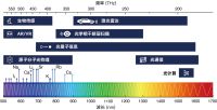 学术会议在线