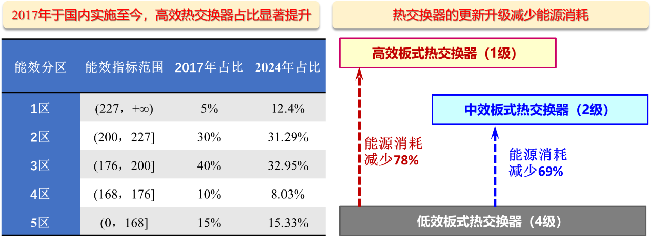 西安交大科研团队牵头制定的锅炉压力容器领域国际标准提案成功立项