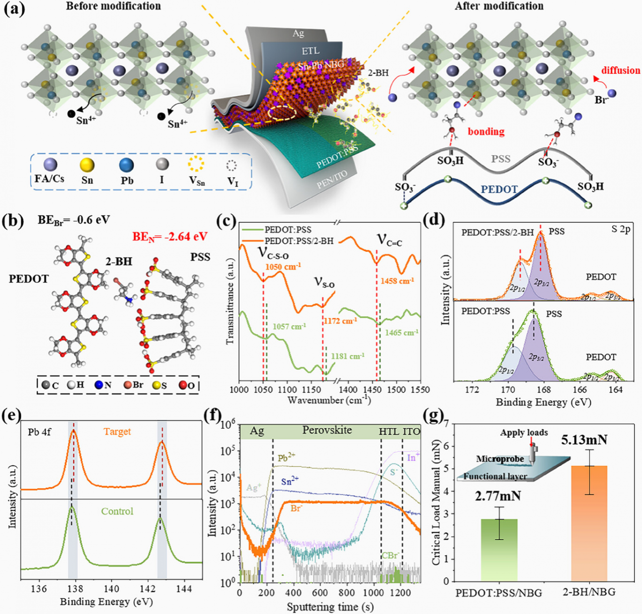电子科技大学材料学院刘明侦教授团队在Nature Communications和Advanced Materials报道高效柔性叠层太阳电池研究成果
