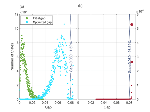 电子科技大学基础院王子竹教授团队在 Quantum AI 领域取得新突破