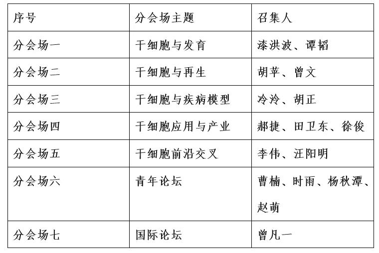 中国干细胞第十五届年会