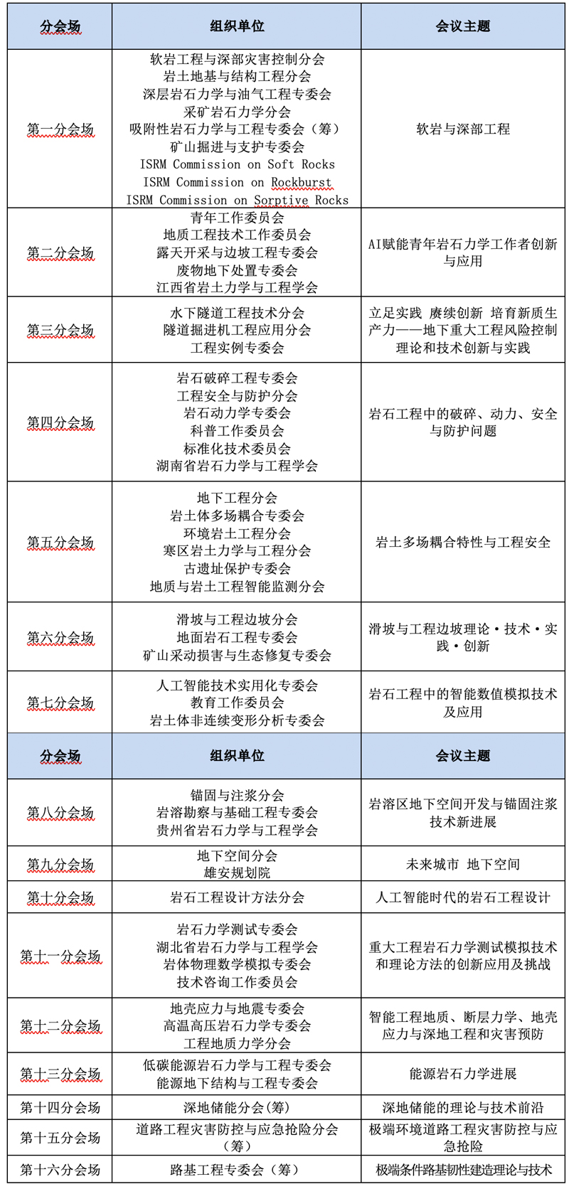 CHINA ROCK 2025第二十二次中国岩石力学与工程学术年会