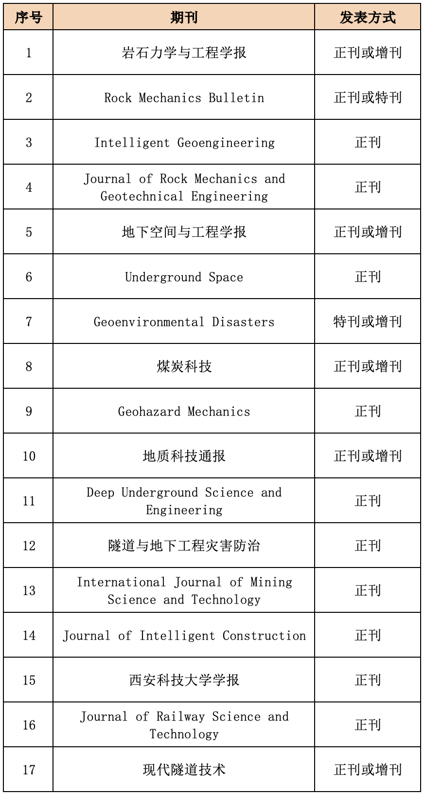 CHINA ROCK 2025第二十二次中国岩石力学与工程学术年会