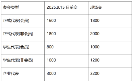 中国病理生理学会蛋白质修饰与疾病专业委员会第六次学术会议