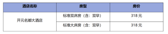 中国病理生理学会蛋白质修饰与疾病专业委员会第六次学术会议