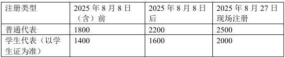 2025 年全国海洋微生物学学术研讨会