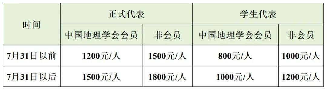 第四届中国生物地理学大会