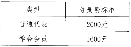 第三届全谷物创新与发展大会