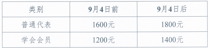 第七届中国食品科学技术学会食品科学青年论坛