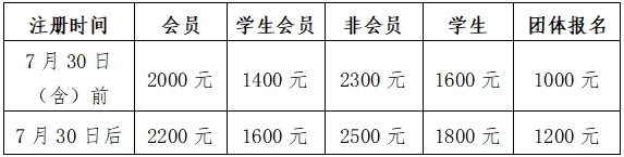 首届人工智能与生物技术学术大会