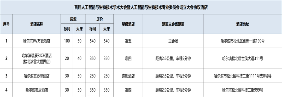 首届人工智能与生物技术学术大会