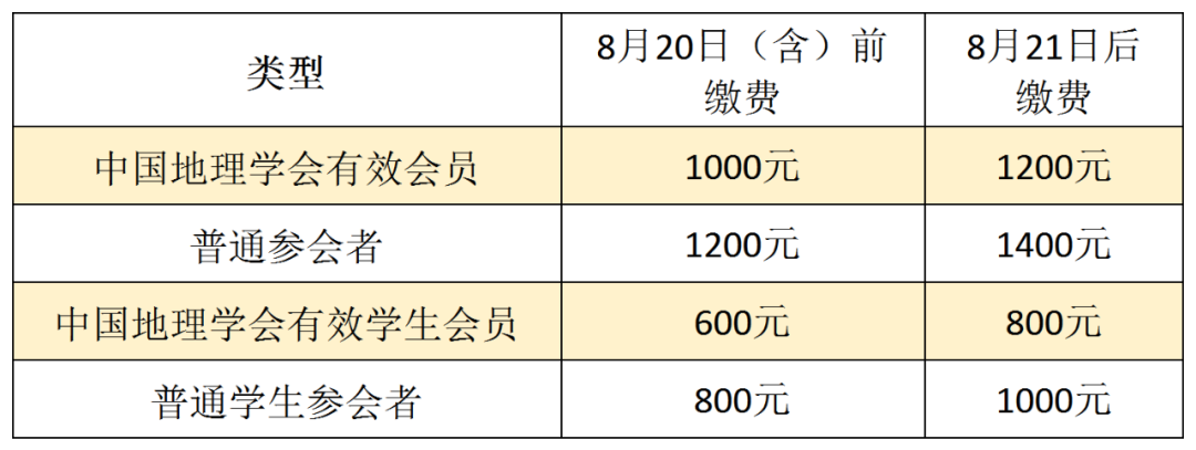 2025中国地理学会研究生联合分会学术年会暨中国科学院大学地理学研究生学术论坛