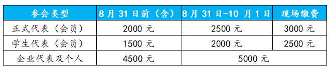 第五届中国组织器官再生研讨会