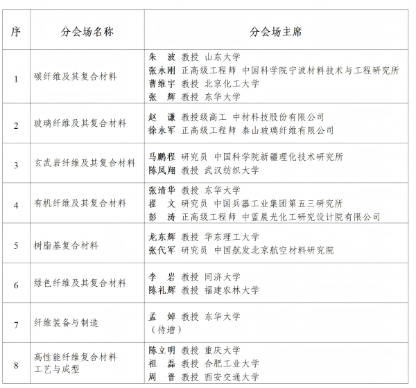 第三届国际高性能纤维及复合材料科技会议
