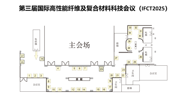 第三届国际高性能纤维及复合材料科技会议