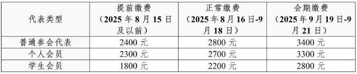 第三届中国化学链会议
