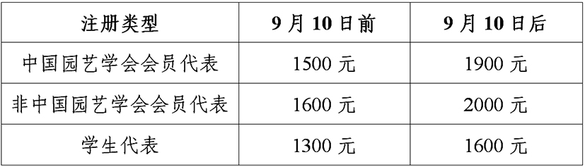 中国园艺学会学术年会