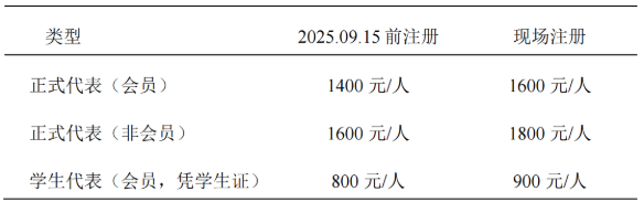 中国病理生理学会受体与信号转导专业委员会第十八届学术会议