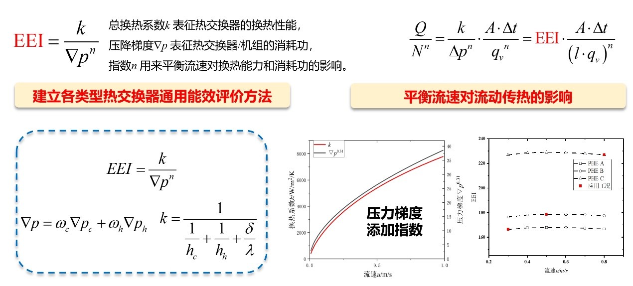 西安交大科研团队牵头制定的锅炉压力容器领域国际标准提案成功立项