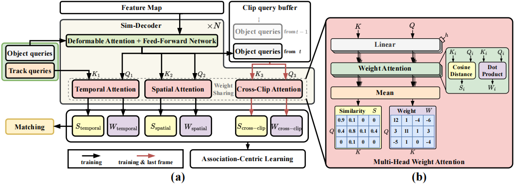电子科技大学自动化学院硕士生在一区TOP期刊IEEE Trans. on Image Processing发表研究成果