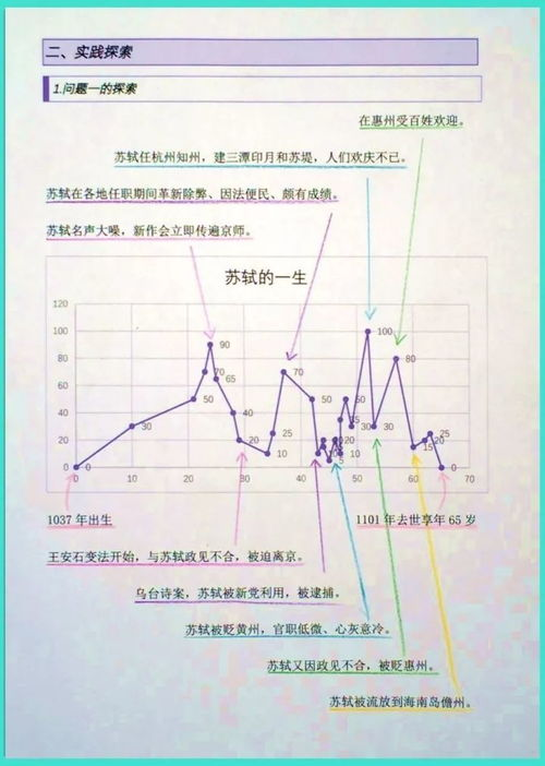 从实验台到数据库：解密SCI论文发表的真实时间周期
