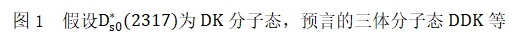 北京航空航天大学北航耿立升教授及其合作者理论预言全新奇特强子态 为探索物质深层次结构开辟新方向