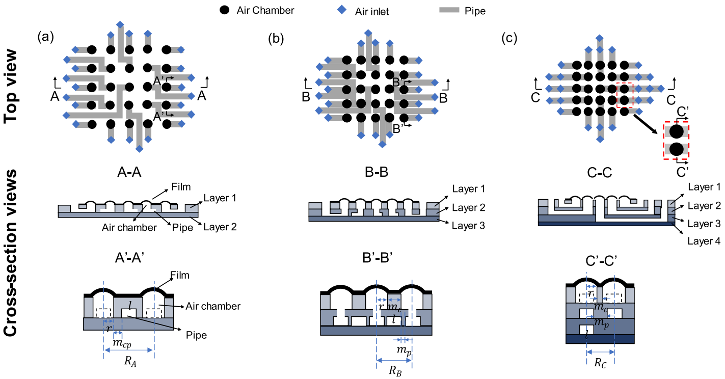 北京航空航天大学机械工程及自动化学院王党校教授团队获IEEE Transactions on Haptics最佳应用论文奖