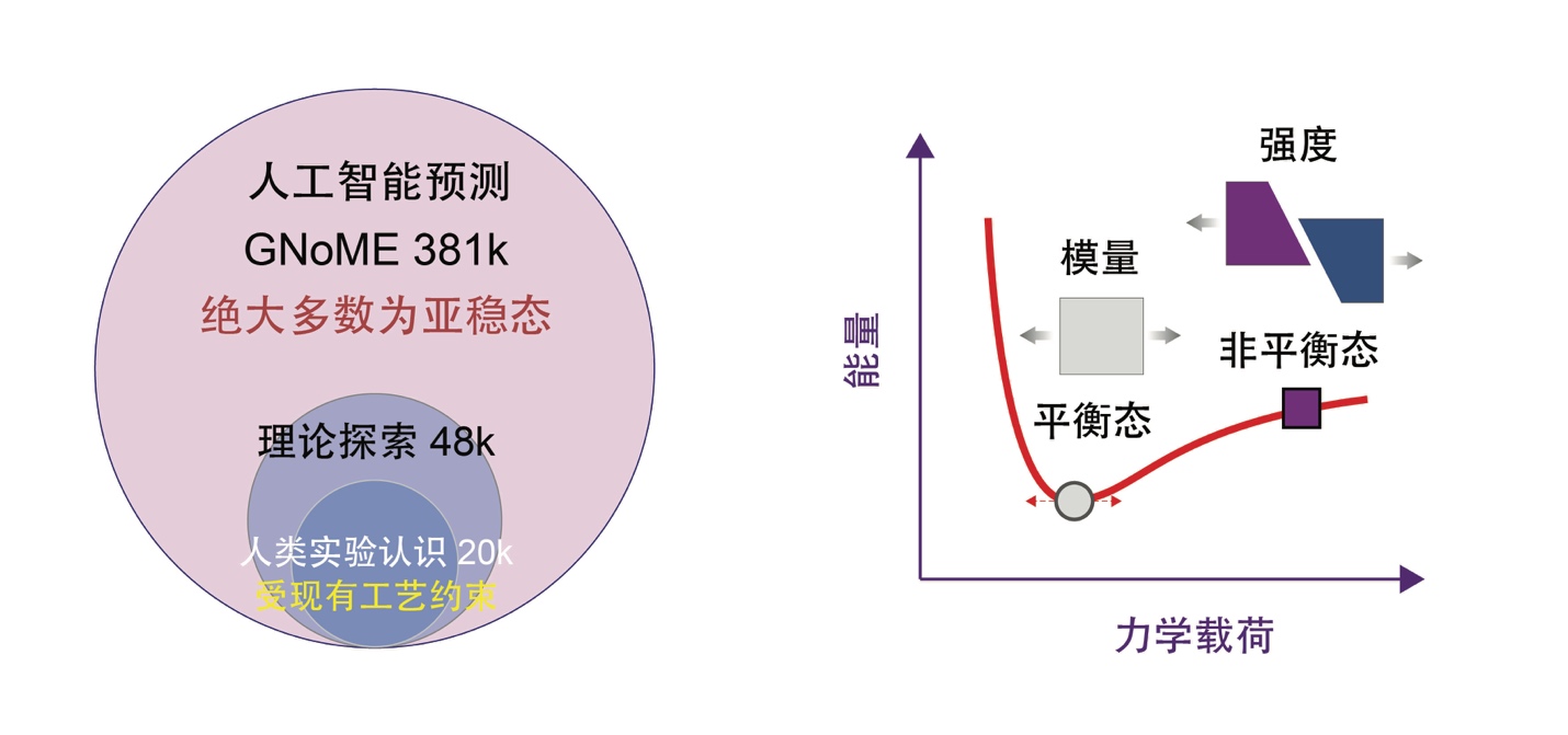 清华大学航院徐志平课题组合作通过建立物理传递学习框架发现高强度合金