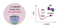 学术会议在线