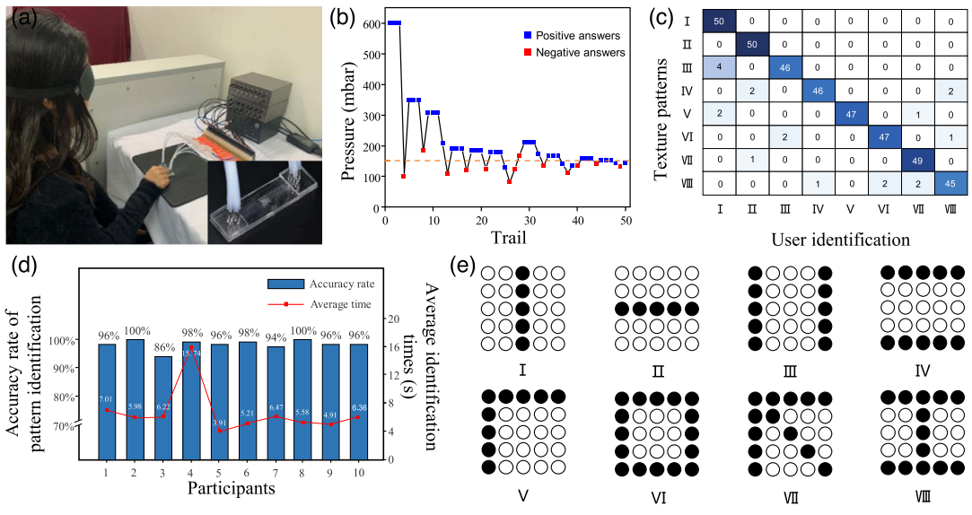 北京航空航天大学机械工程及自动化学院王党校教授团队获IEEE Transactions on Haptics最佳应用论文奖