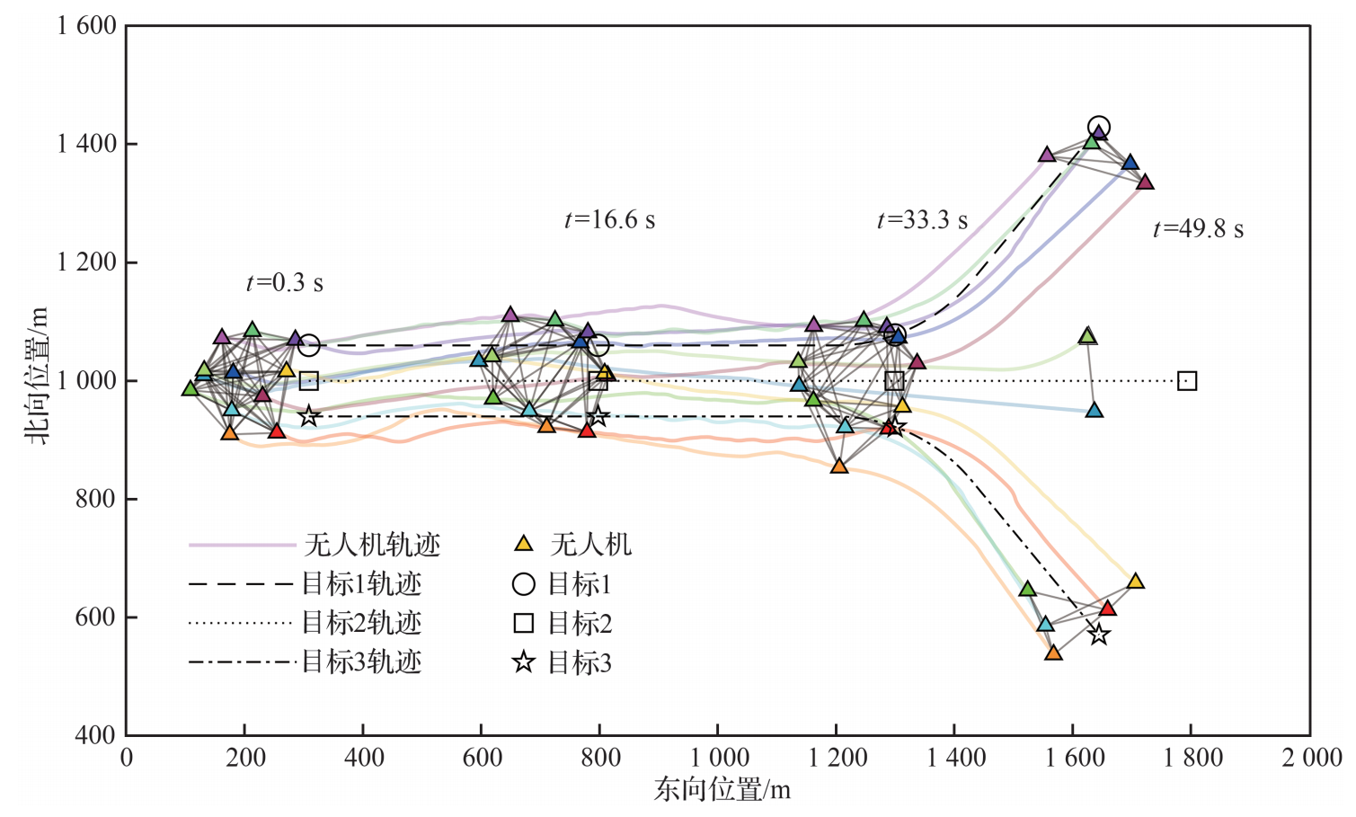 北京航空航天大学王英勋教授团队在《航空学报》发表封面文章:面向多目标跟踪的集群无人机自组织共识决策方法