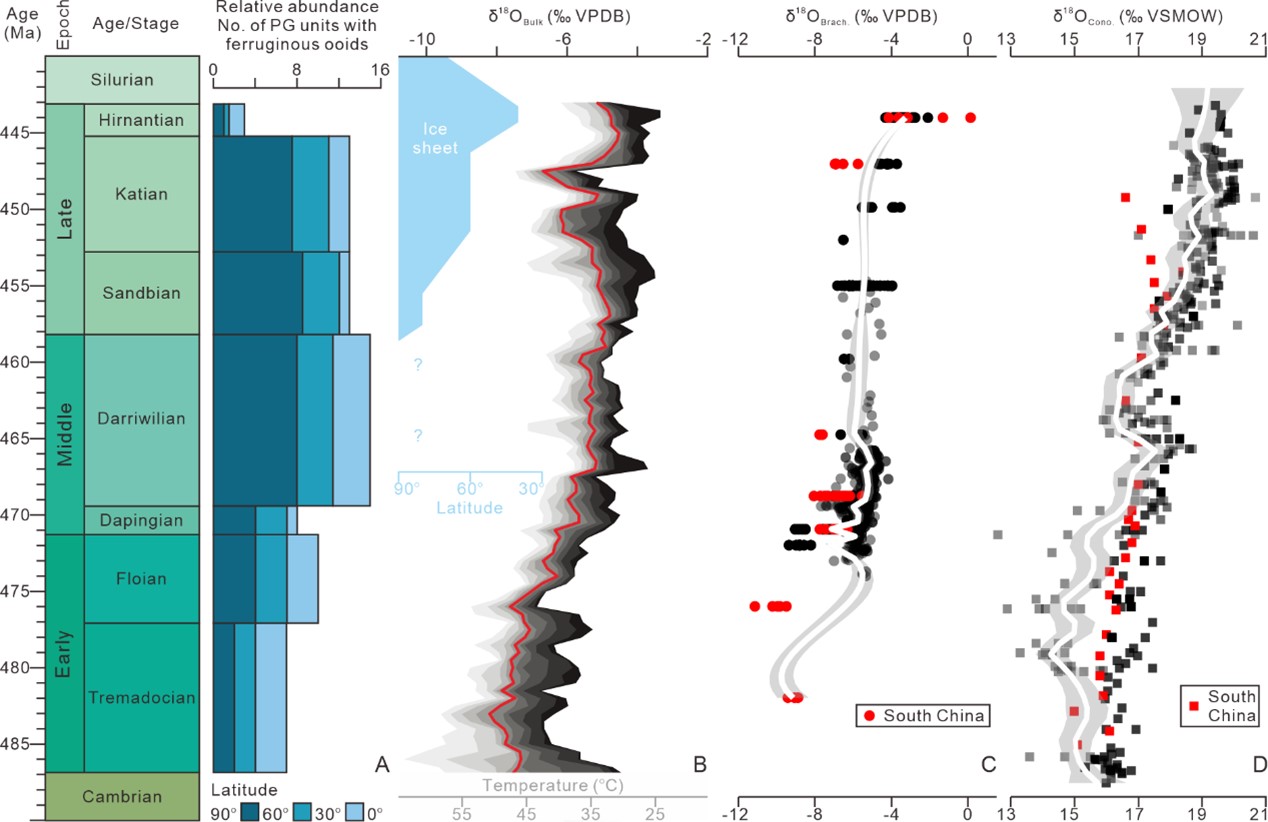 华南奥陶纪铁质沉积标识古气候重要转折