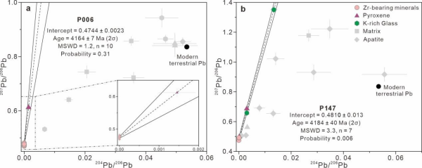 科学家测定月球阿波罗盆地形成于41.6亿年前