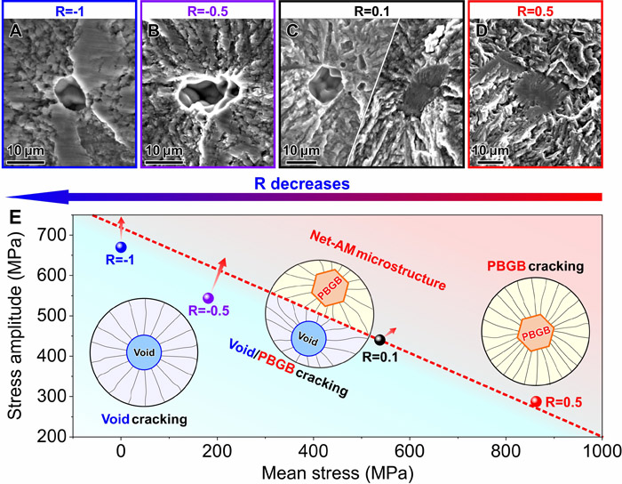 3D打印钛合金全应力比疲劳强度刷新纪录
