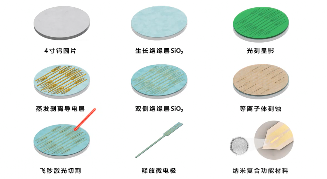 我国自主研发脑机接口成功完成脑深部肿瘤边界精准定位临床试验
