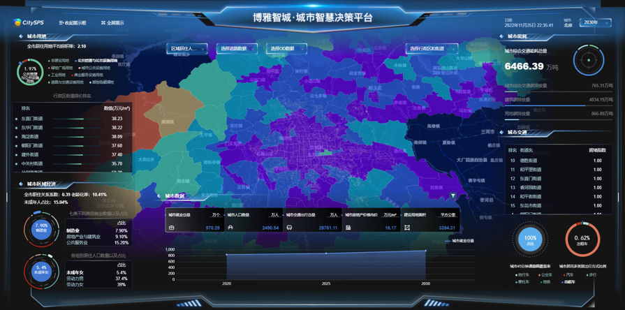 北京大学深圳研究生院项目团队开发智能化城市复杂系统模拟技术平台CitySPS