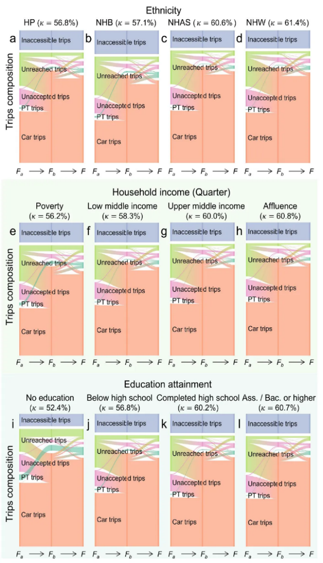 北京师范大学国家安全与应急管理学院汪伟平副教授与合作者在Nature Sustainability发表多模式交通网络在极端洪水下的自适应韧性机制的研究成果