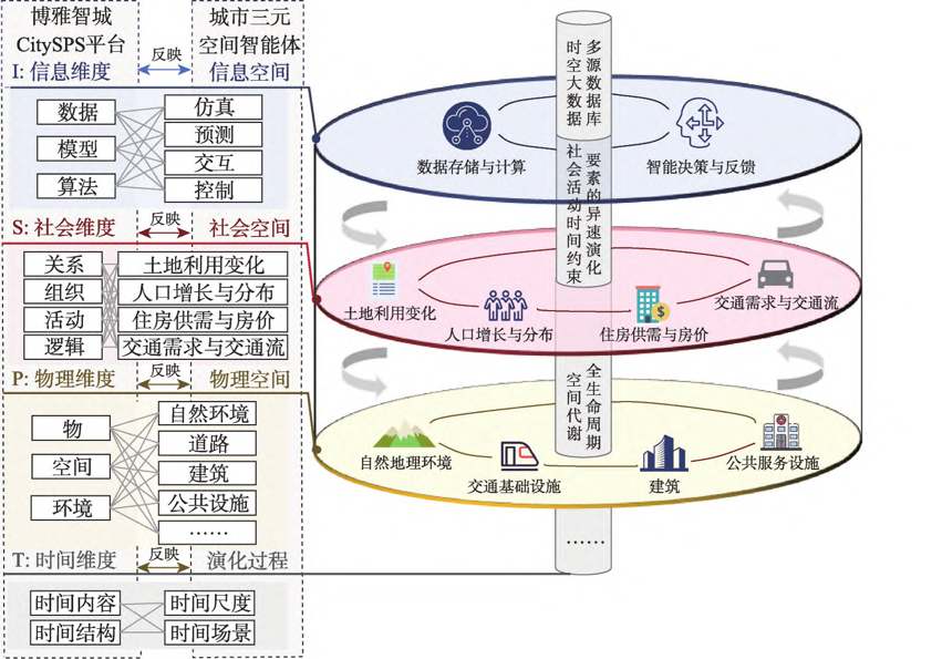 北京大学深圳研究生院项目团队开发智能化城市复杂系统模拟技术平台CitySPS