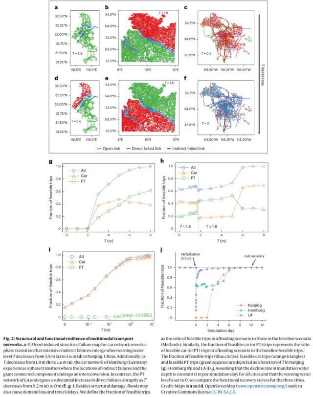 北京师范大学国家安全与应急管理学院汪伟平副教授与合作者在Nature Sustainability发表多模式交通网络在极端洪水下的自适应韧性机制的研究成果