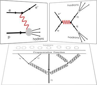 物理与天文学院高俊教授课题组在部分子碎裂函数研究方面取得重要进展