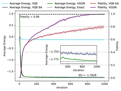 电子科技大学基础院王子竹教授团队在 Quantum AI 领域取得新突破
