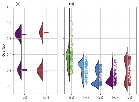 电子科技大学基础院王子竹教授团队在 Quantum AI 领域取得新突破