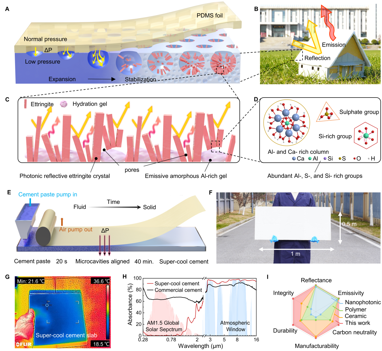 东南大学缪昌文、佘伟团队在《Science Advances》上发表水泥基材料辐射制冷最新研究成果