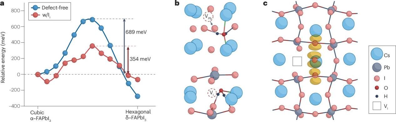 南京大学物理学院邹志刚、王冰团队发表钙钛矿缺陷物理研究重要综述