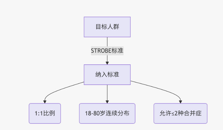 临床试验选题如何符合"NEJM四大标准"？