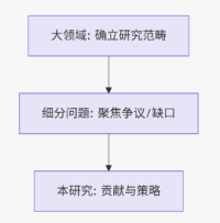 学术会议在线