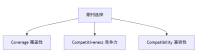 学术会议在线