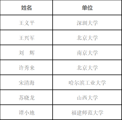 7名学者，拟入选2025年度中国光学学会会士！另有3名学者拟入选外籍会士！