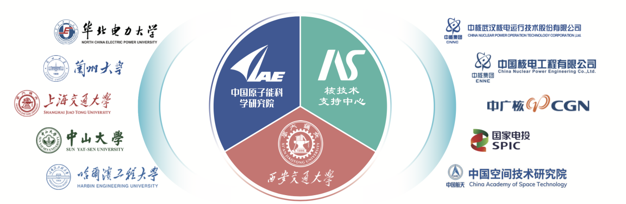 西安交大核技术研发项目“液态金属冷却快堆关键设计分析软件 自主化研发、验证及应用”顺利通过验收